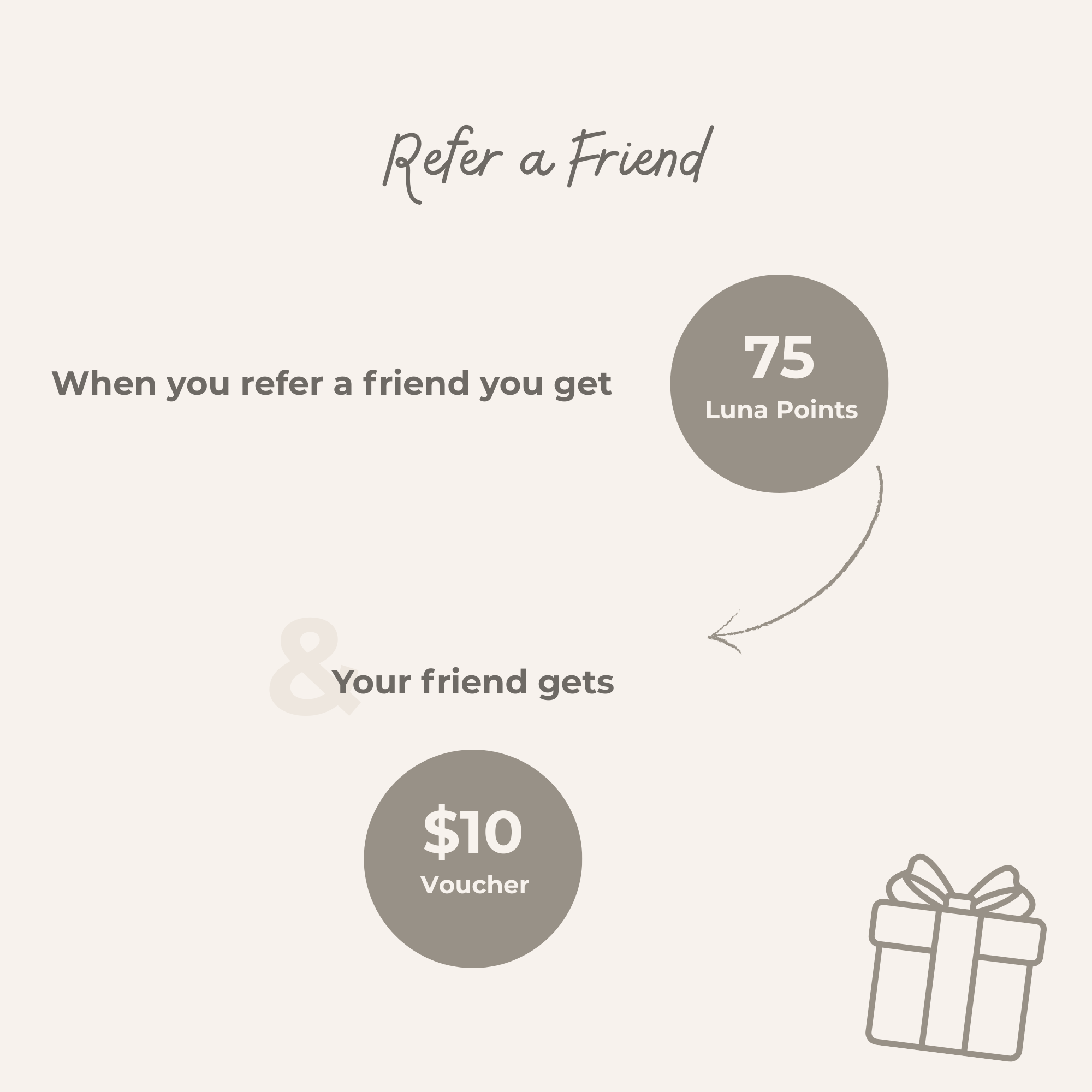 Picture describing when you refer a friend you get 75 luna points and your friend gets $10 voucher towards their purchase